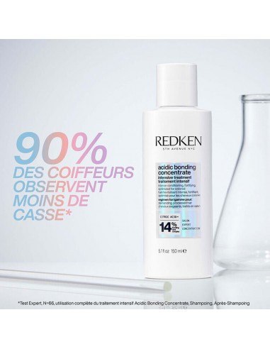 Intensive treatment Acidic Bonding...