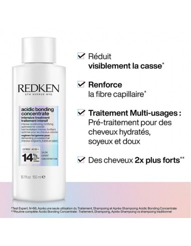 Intensive treatment Acidic Bonding...