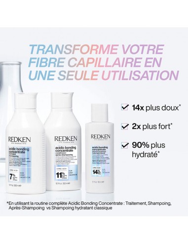 Intensive treatment Acidic Bonding...
