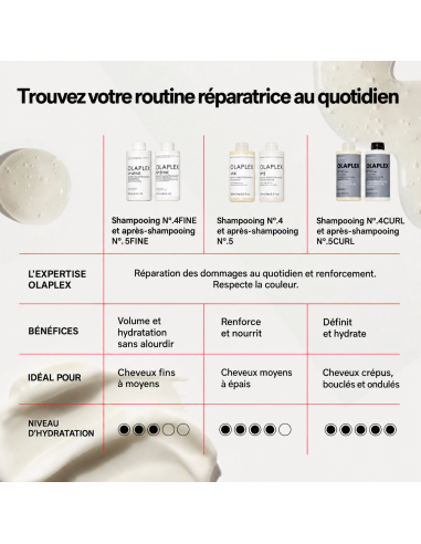 n°5 Curl Après-shampooing hydratant -...