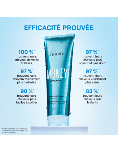 Après-shampoing brillance money...